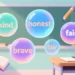 what does character traits mean